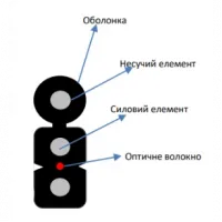 Кабель волоконно оптический ECG FTTH001-SMSW-LSZH (бухта – 1км)