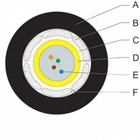 ВО кабель U-DQ(ZN)BH 1x4E9 SMF-28ULTRA LSZH/FRNC (Dca)(1500м)