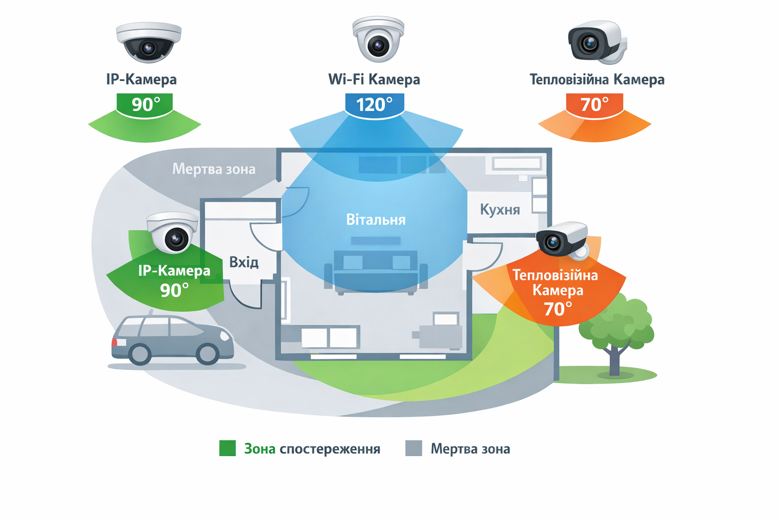 Схема відеоспостереження з кутами огляду камер, IP, Wi-Fi та тепловізійні камери